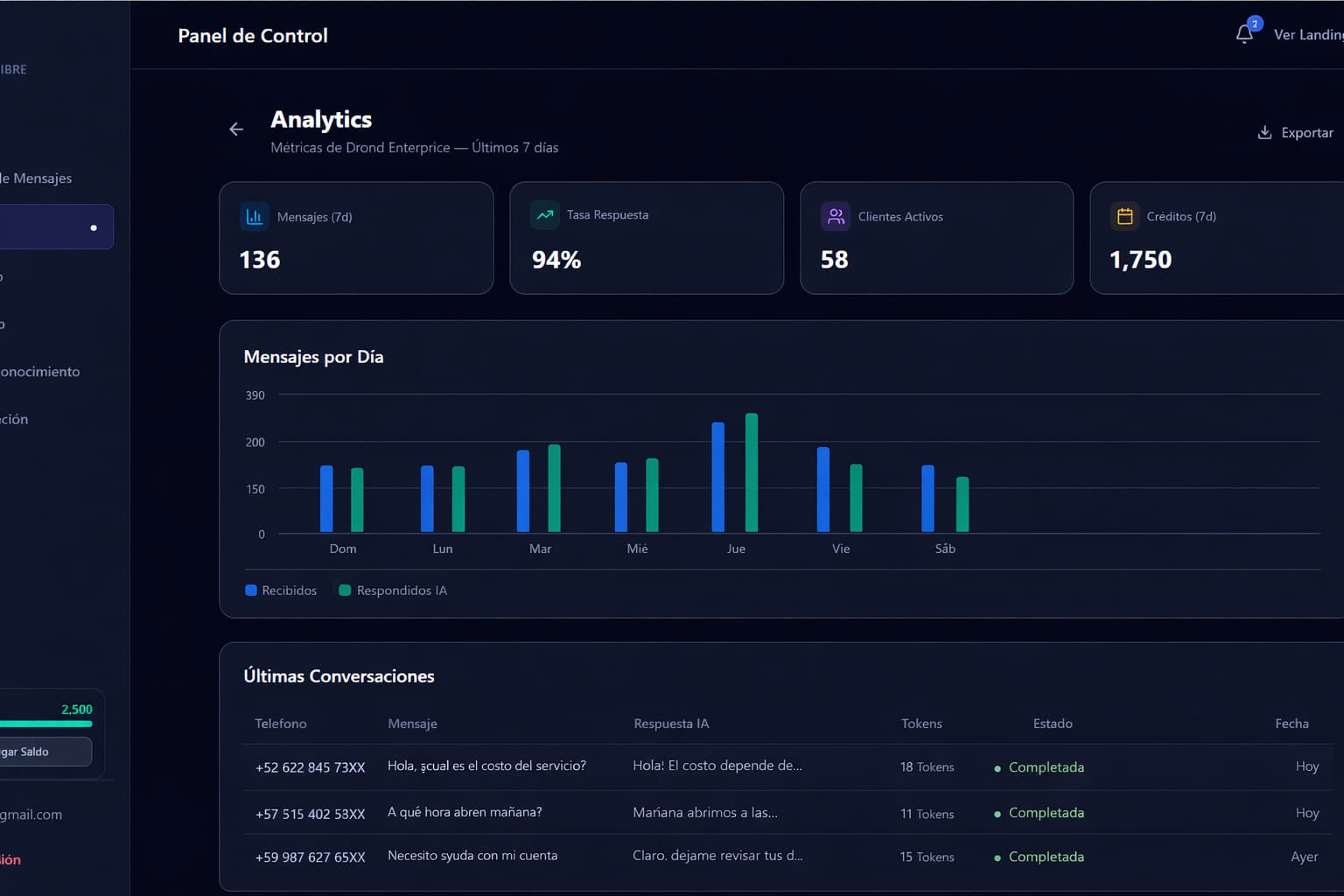 Módulo Analítica del dashboard de JaliDev