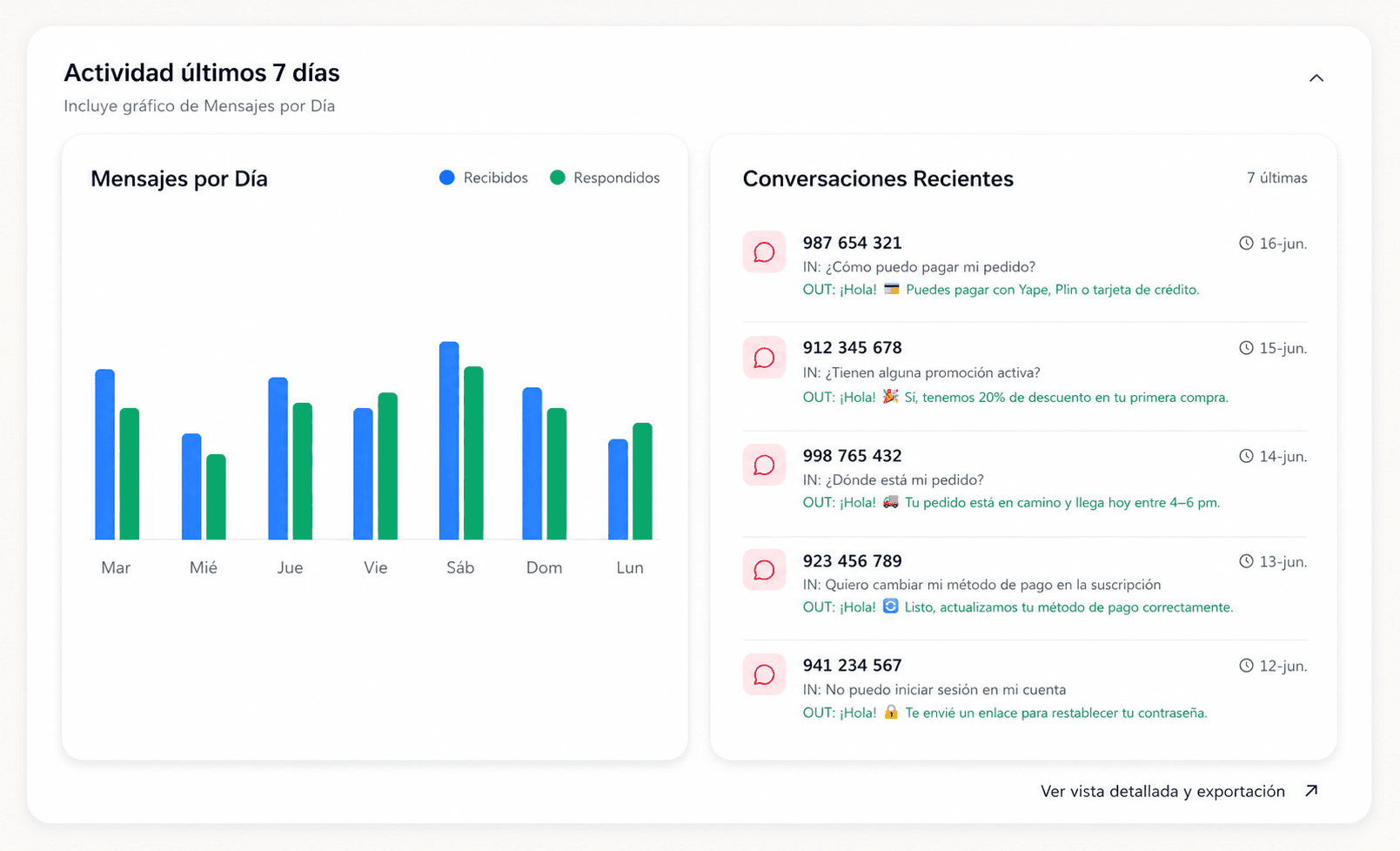 Captura real del dashboard de JaliDev con actividad de los últimos 7 días y conversaciones recientes